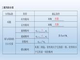 北师大版版数学（理）高考一轮复习课件：第六章 第1节 数列的概念及简单表示法