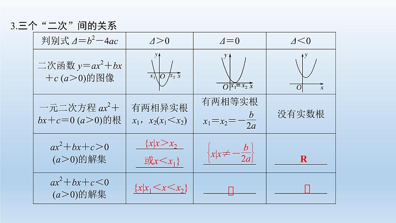 北师大版版数学（理）高考一轮复习课件：第七章 第1节 不等式的性质与一元二次不等式04