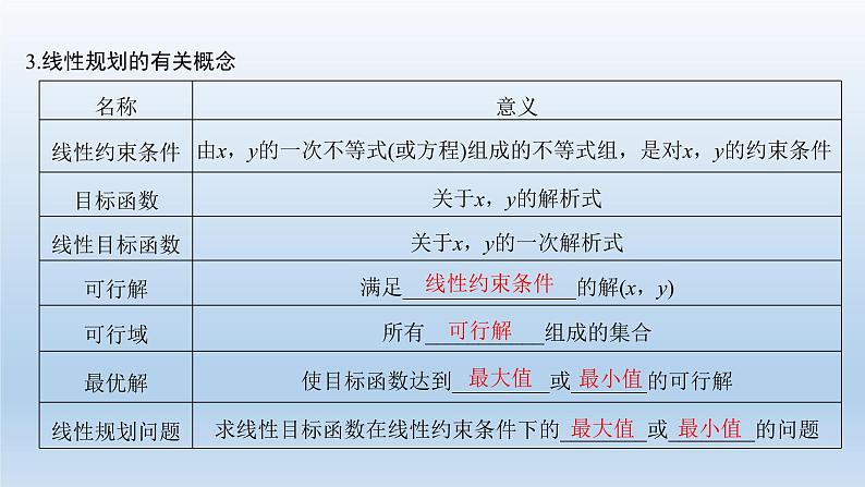 北师大版版数学（理）高考一轮复习课件：第七章 第3节 二元一次不等式(组)与简单的线性规划问题03