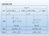 北师大版版数学（理）高考一轮复习课件：第三章 第2节 第1课时 导数与函数的单调性