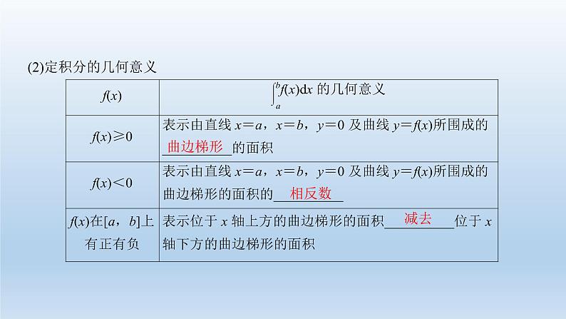 北师大版版数学（理）高考一轮复习课件：第三章 第3节 定积分与微积分基本定理04