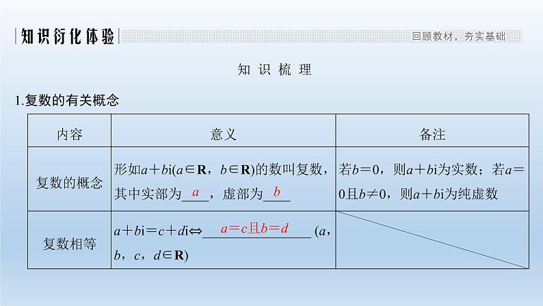 北师大版版数学（理）高考一轮复习课件：第十二章 第5节 复数02