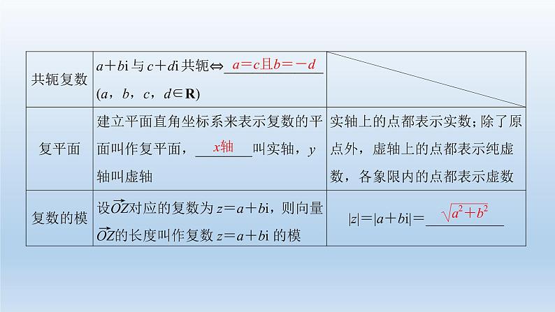 北师大版版数学（理）高考一轮复习课件：第十二章 第5节 复数03