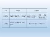 北师大版版数学（理）高考一轮复习课件：第十二章 第2节 综合法、分析法、反证法