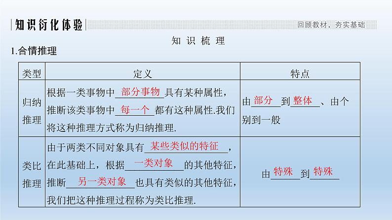 北师大版版数学（理）高考一轮复习课件：第十二章 第1节 归纳与类比02