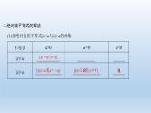 北师大版版数学（理）高考一轮复习课件：第十三章 第2节 第1课时 绝对值不等式