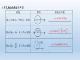 北师大版版数学（理）高考一轮复习课件：第十三章 第1节 第1课时 坐标系