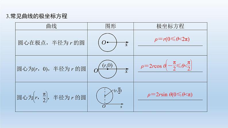 北师大版版数学（理）高考一轮复习课件：第十三章 第1节 第1课时 坐标系05
