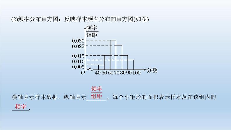 北师大版版数学（理）高考一轮复习课件：第十章 第2节 统计图表、数据的数字特征、用样本估计总体03