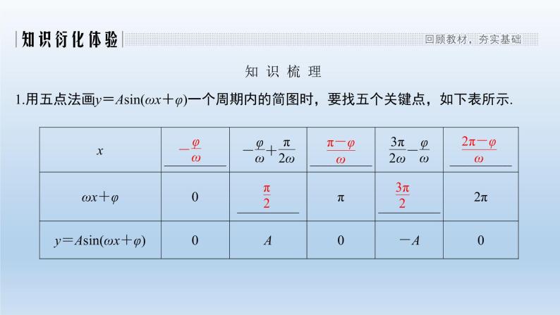 北师大版版数学（理）高考一轮复习课件：第四章 第5节 函数y＝Asin(ωx＋φ)的图像及应用02