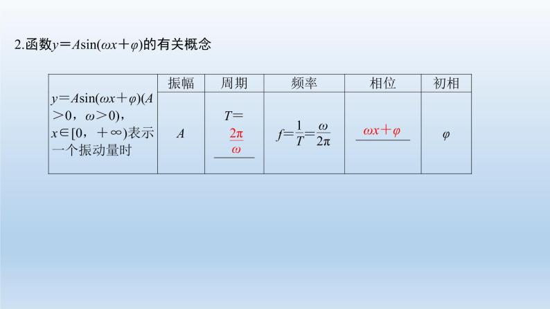 北师大版版数学（理）高考一轮复习课件：第四章 第5节 函数y＝Asin(ωx＋φ)的图像及应用03