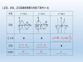 北师大版版数学（理）高考一轮复习课件：第四章 第4节 三角函数的图像与性质