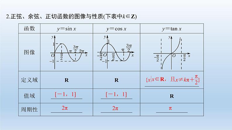 北师大版版数学（理）高考一轮复习课件：第四章 第4节 三角函数的图像与性质03