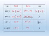 北师大版版数学（理）高考一轮复习课件：第四章 第4节 三角函数的图像与性质