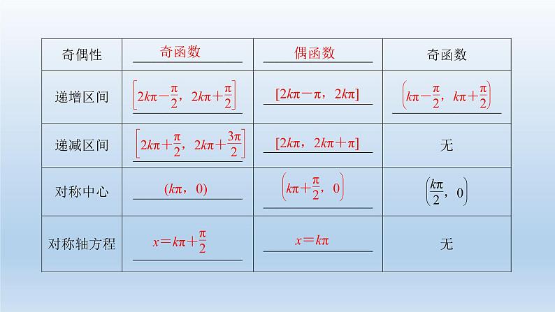北师大版版数学（理）高考一轮复习课件：第四章 第4节 三角函数的图像与性质04