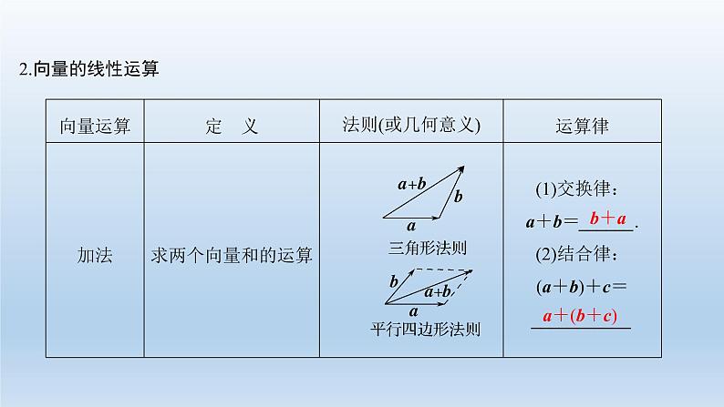 北师大版版数学（理）高考一轮复习课件：第五章 第1节 平面向量的概念及线性运算03