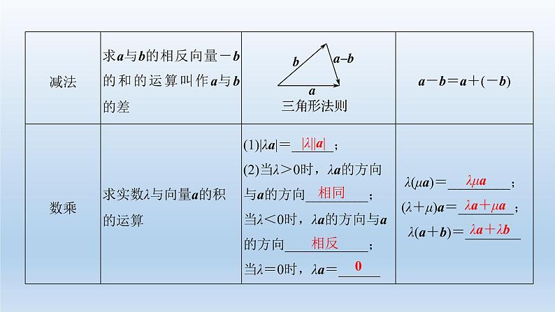 北师大版版数学（理）高考一轮复习课件：第五章 第1节 平面向量的概念及线性运算04