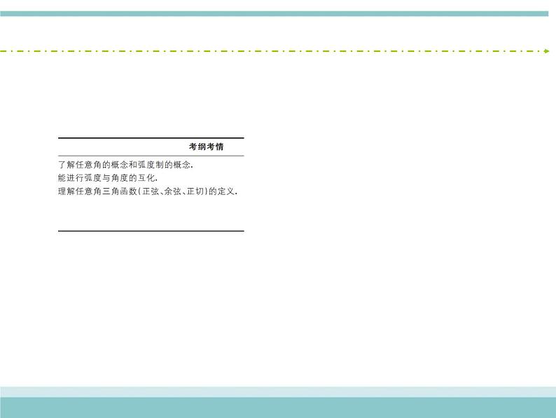 人教版数学（理）高考复习：3.1《任意角和弧度制及任意角的三角函数》课件03