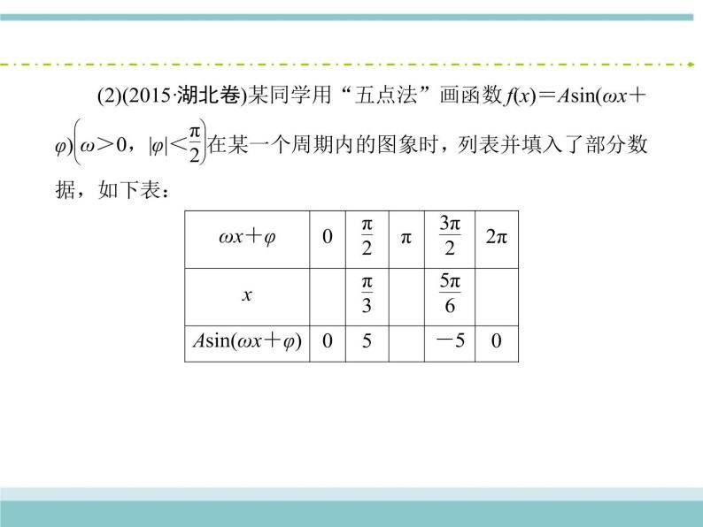 人教版数学（理）高考复习：3.4《函数y＝Asin(ωx＋φ)的图象及应用》课件08