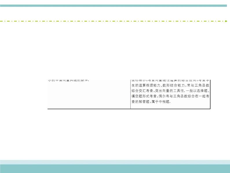人教版数学（理）高考复习：4.2《平面向量基本定理及向量坐标运算》课件03