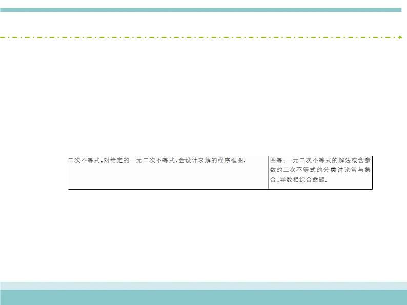 人教版数学（理）高考复习：6.1《不等关系与一元二次不等式》课件03