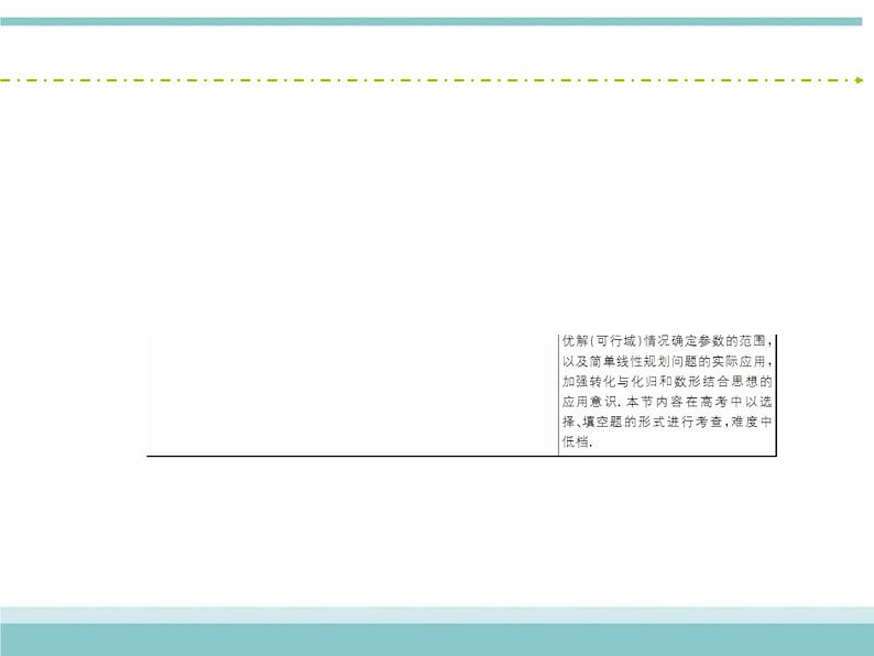 人教版数学（理）高考复习：6.2《二元一次不等式(组)与简单的线性规划问题》课件第3页