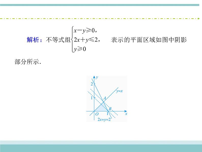 人教版数学（理）高考复习：6.2《二元一次不等式(组)与简单的线性规划问题》课件第7页