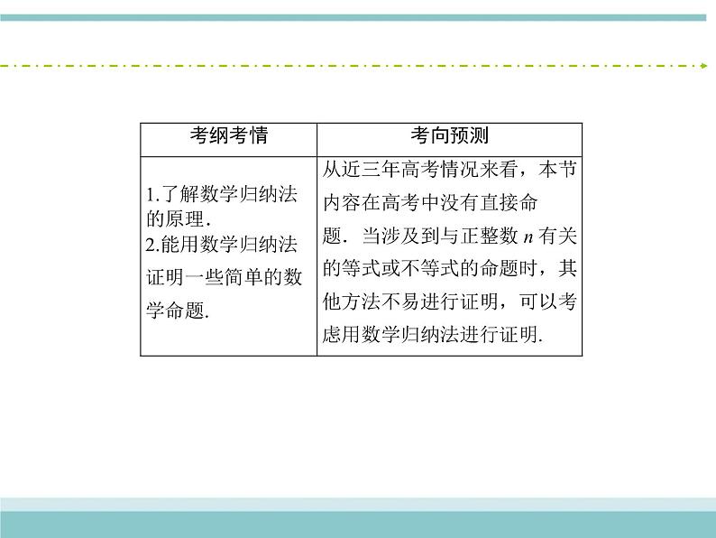 人教版数学（理）高考复习：6.6《数学归纳法》课件第3页