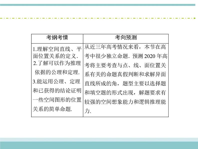 人教版数学（理）高考复习：7.3《空间点、直线、平面之间的位置关系》课件第3页