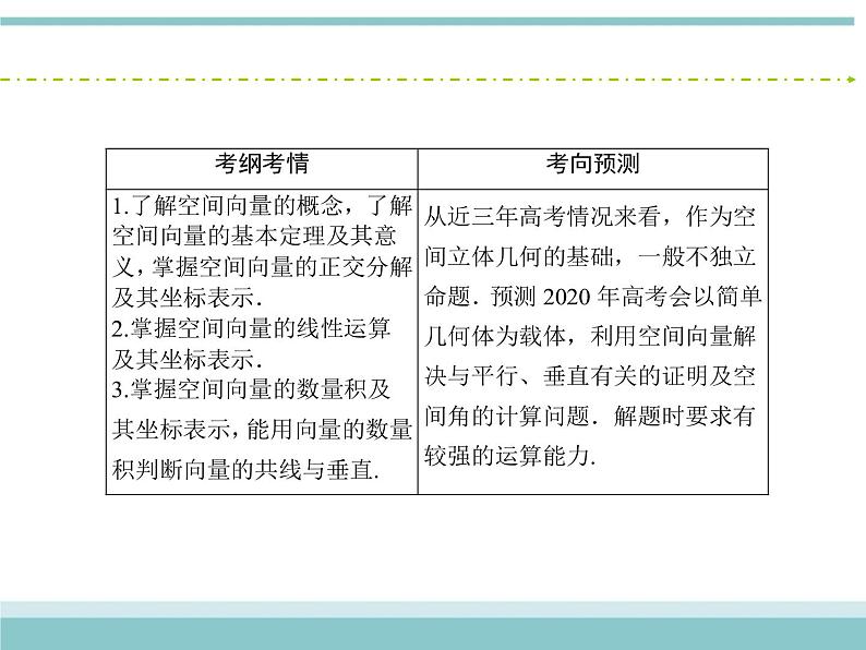 人教版数学（理）高考复习：7.6《空间向量的运算及应用》课件03