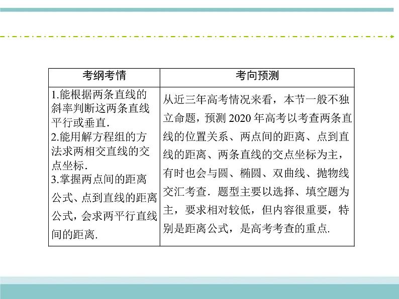 人教版数学（理）高考复习：8.2《两直线的位置关系》课件03