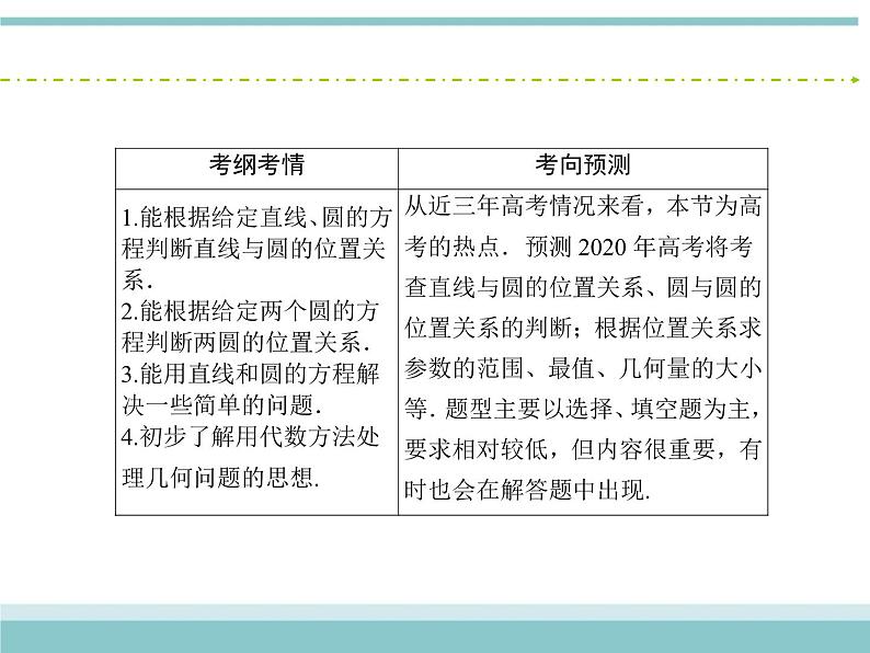 人教版数学（理）高考复习：8.4《直线与圆、圆与圆的位置关系》课件第3页