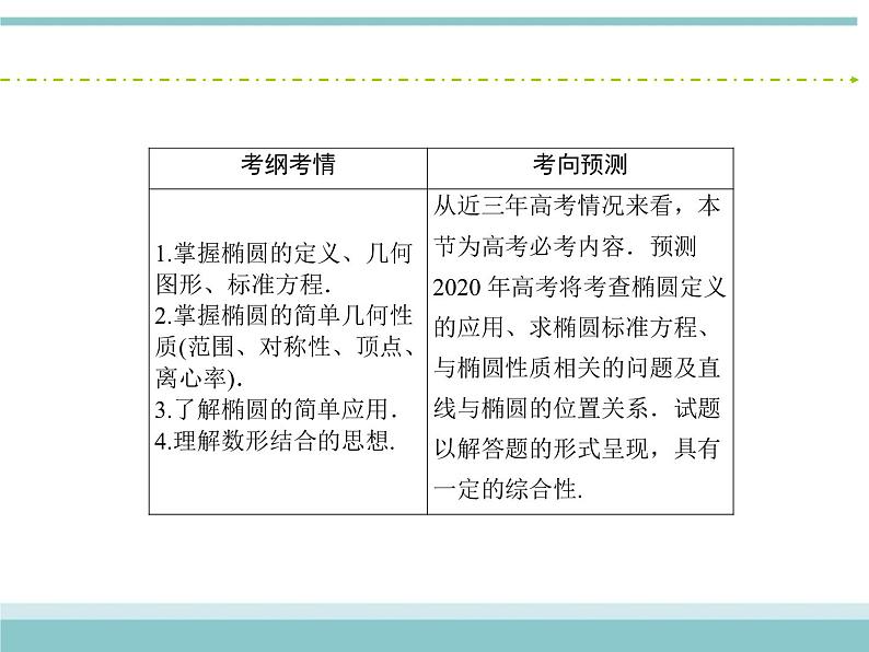 人教版数学（理）高考复习：8.5《椭圆》课件03