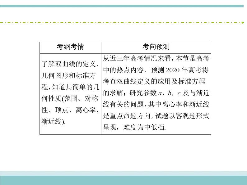 人教版数学（理）高考复习：8.6《双曲线》课件03