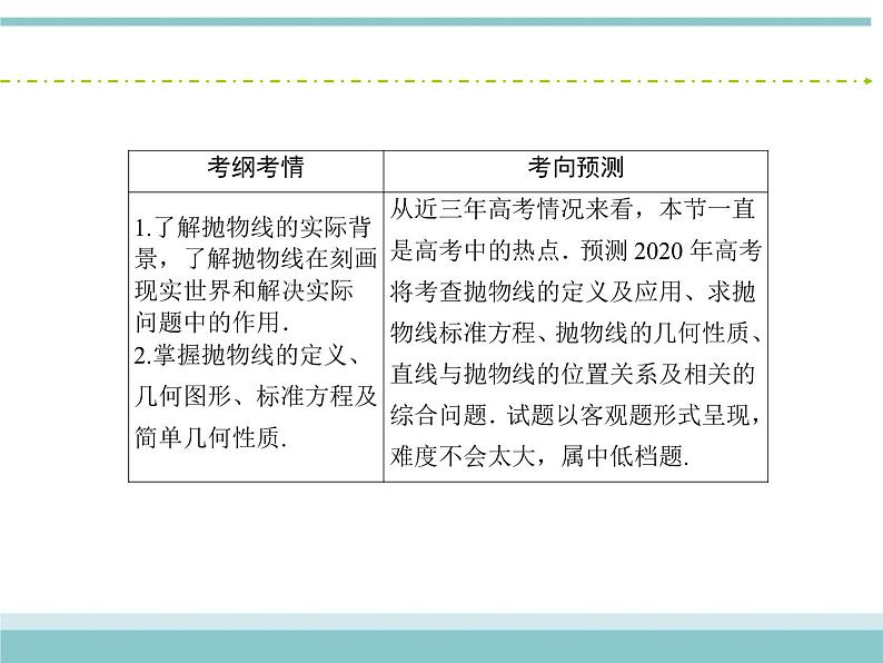 人教版数学（理）高考复习：8.7《抛物线》课件03