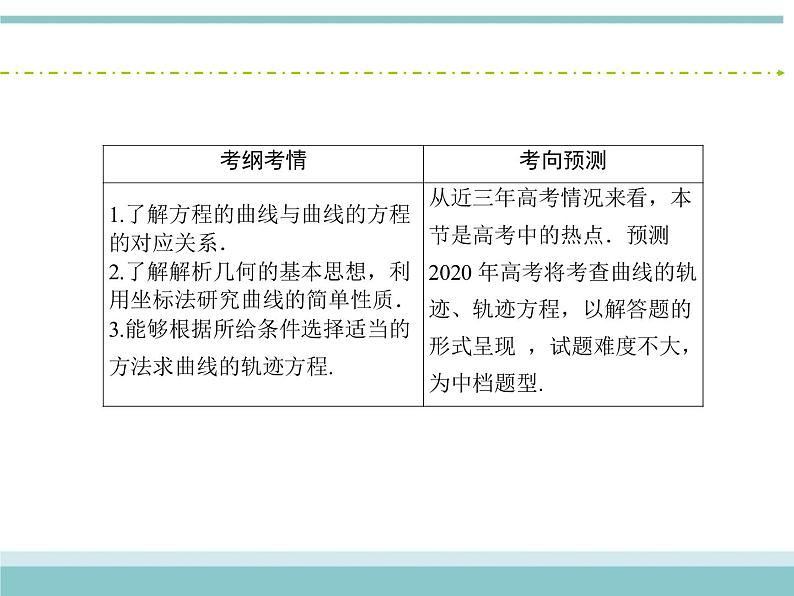 人教版数学（理）高考复习：8.8《曲线与方程》课件03