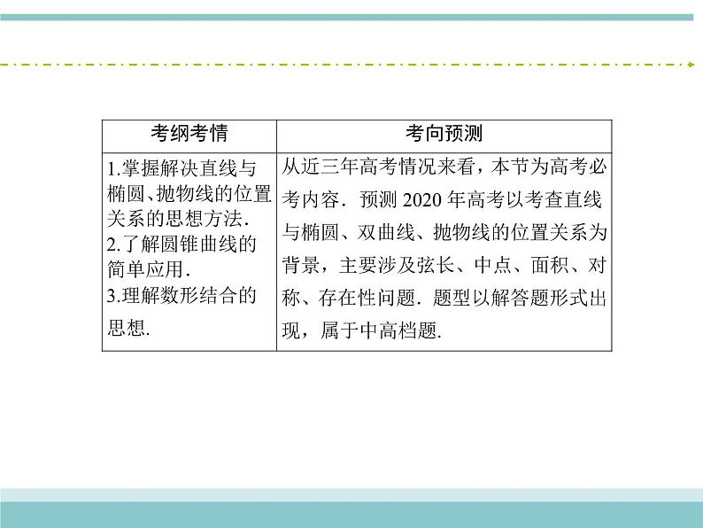 人教版数学（理）高考复习：8.9.1《直线与圆锥曲线》课件04