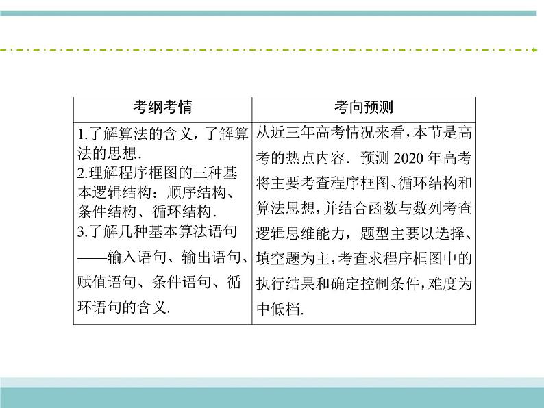 人教版数学（理）高考复习：9.1《算法与程序框图、基本算法语句》课件03