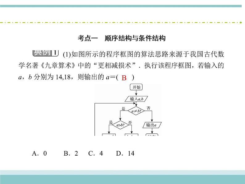 人教版数学（理）高考复习：9.1《算法与程序框图、基本算法语句》课件06