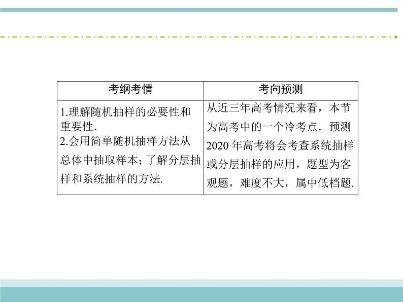人教版数学（理）高考复习：9.2《随机抽样》课件第3页