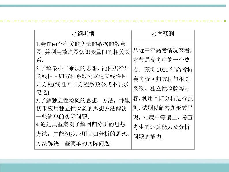 人教版数学（理）高考复习：9.4《变量间的相关关系与统计案例》课件第3页