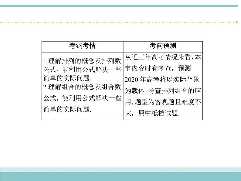 人教版数学（理）高考复习：10.2《排列与组合》课件第3页