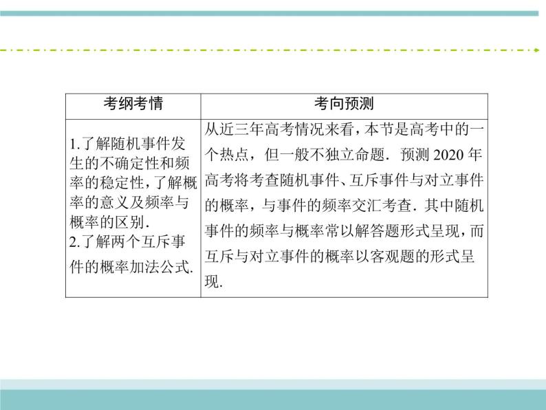 人教版数学（理）高考复习：10.4《随机事件的概率》课件03