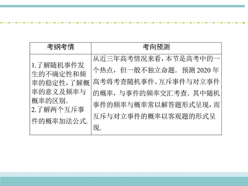 人教版数学（理）高考复习：10.4《随机事件的概率》课件第3页