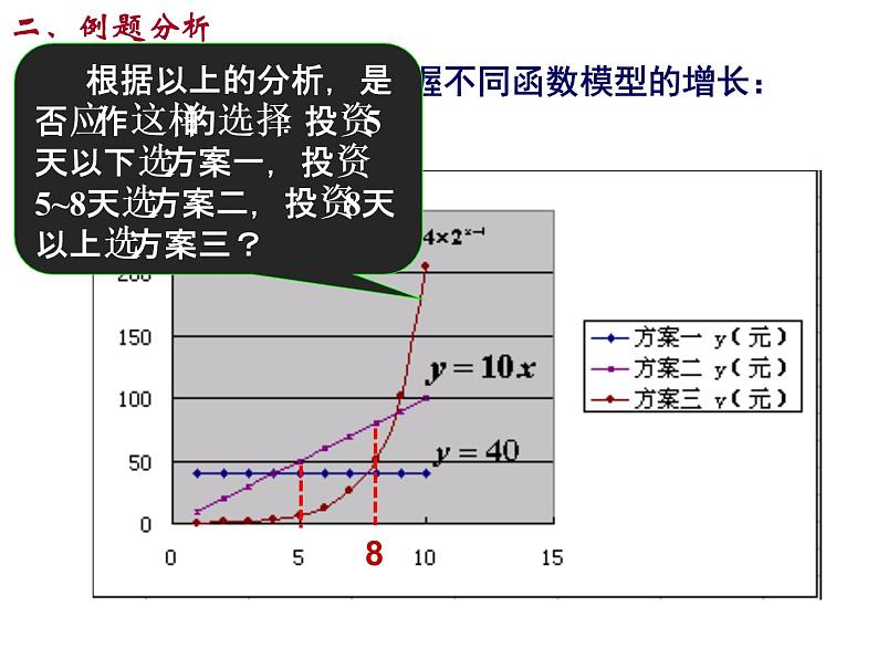 高一数学人教A版必修1课件：3.2.1 几类不同增长的函数模型08