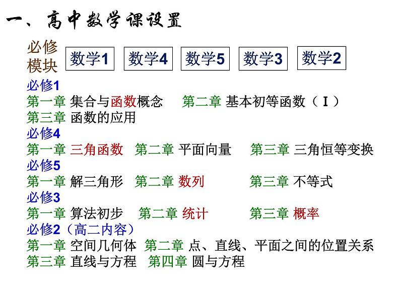 高一数学人教A版必修1课件：1 预备课第4页