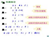 高一数学人教A版必修1课件：1.1.11.1.2整合