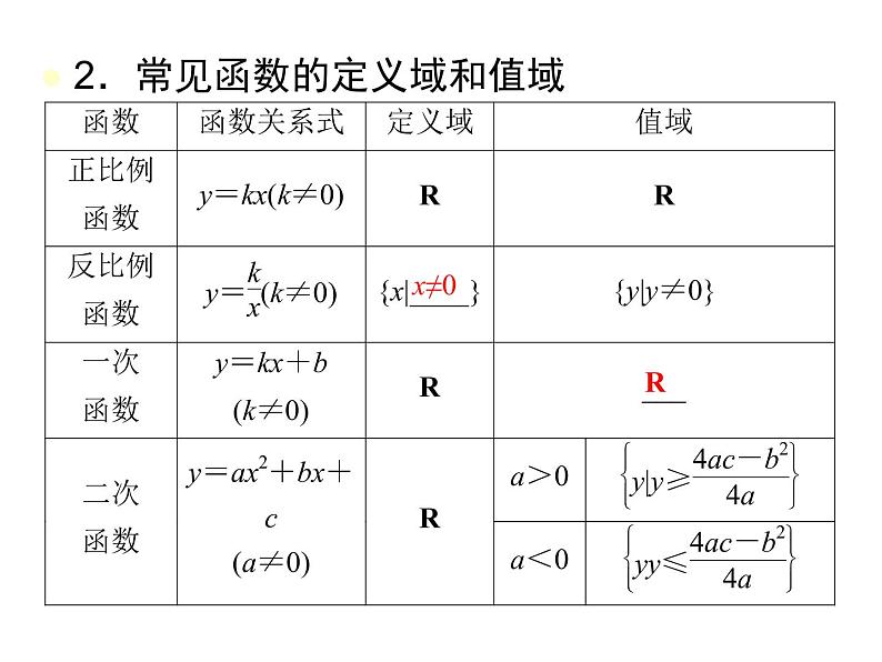 高一数学人教A版必修1课件：1.2.1 函数的概念（第2课时）第7页