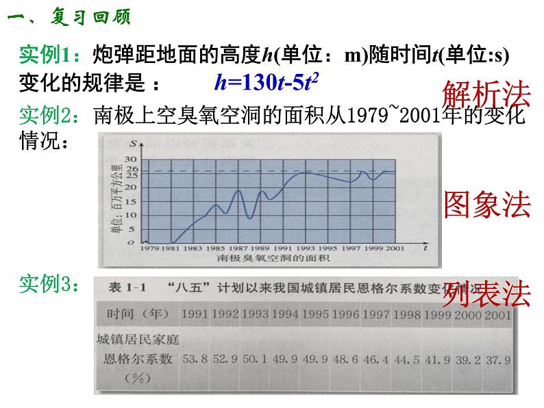 高一数学人教A版必修1课件：1.2.2 函数的表示方法（第1课时）03