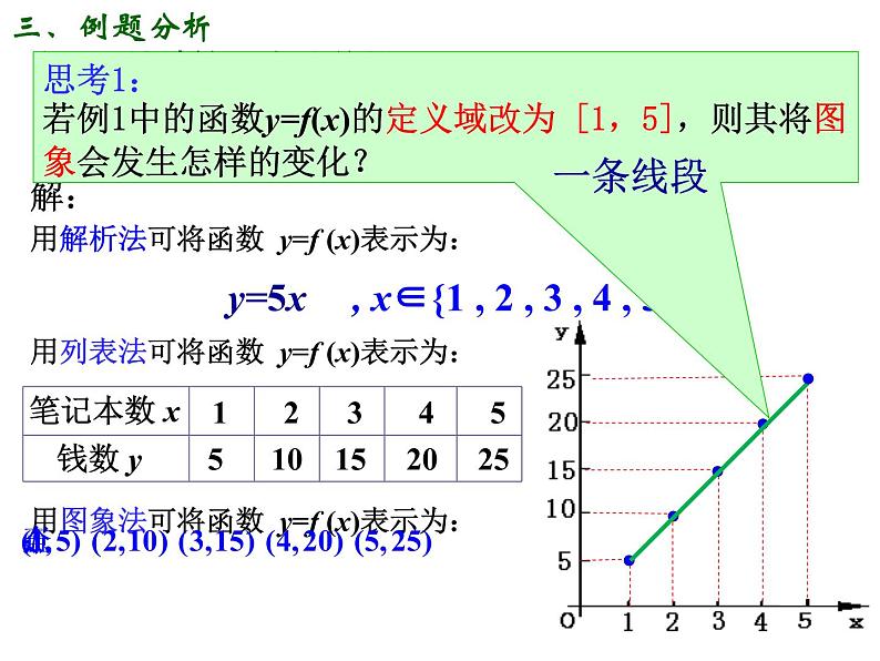 高一数学人教A版必修1课件：1.2.2 函数的表示方法（第1课时）06